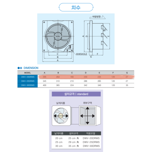 쾌적한 환경을 위한 스마트한 선택, 동우 풍압식 환풍기 DWV-20DRWS