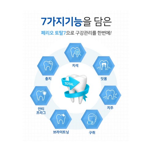 완벽한 건강한 미소를 위한 토탈케어 치약