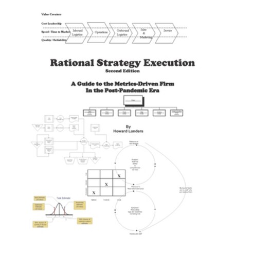 Rational Strategy Execution: A Guide to the Metrics-Driven Firm in the ...