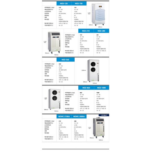 산업용 제습기의 혁신: 건강한 공기질을 위한 나우이엘 NED-28O