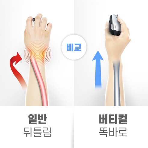 손목을 보호하고 편안한 사용 경험을 제공하는 버티컬 유선마우스