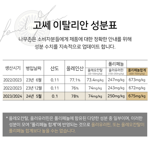 맛과 건강의 하모니: 시칠리아 고쎄 이탈리안 엑스트라 버진 올리브 오일