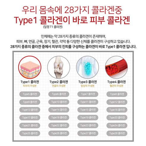 피부 속부터 차오르는 콜라겐, 닥터큐먼 크림팩으로 되찾는 자신감!