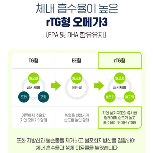 건강한 혈관과 몸을 위한 식물성 오메가3 솔루션