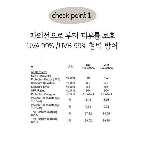 햇살과 더위를 물리치는 혁신적인 자외선차단 넥워머 마스크