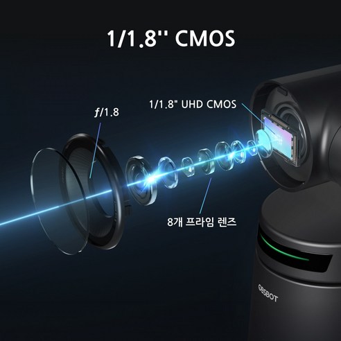 OBSBOT Tail Air: AI 기술로 당신의 콘텐츠를 업그레이드하세요!