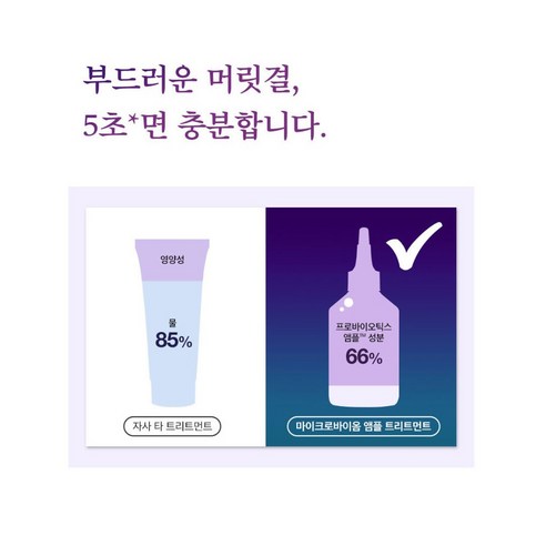 닥터그루트 마이크로바이옴 제네시크7 앰플 트리트먼트 200ml, 2개