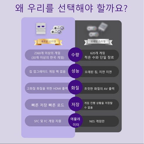 VILCORN 레트로 게임 콘솔: 슈퍼 패미컴과 패미컴의 고전 게임을 집에서 즐기는 시간 여행