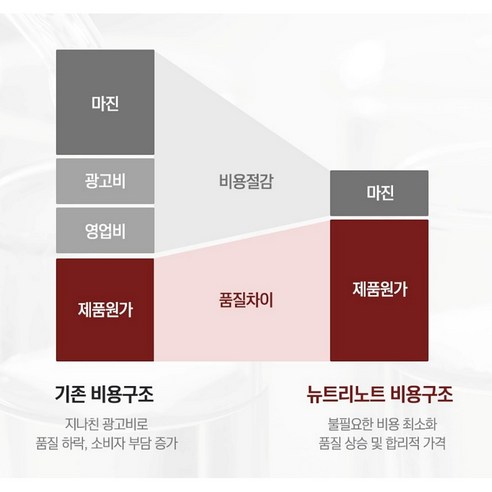 뉴트리노트 알부민으로 채우는 활력, 건강한 삶의 시작