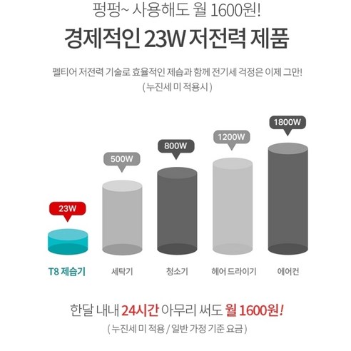 작은평수 공간에 이상적인 제습기