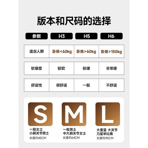 손목을 자유롭게, 퍼포먼스를 극대화하는 SBD 손목 보호대