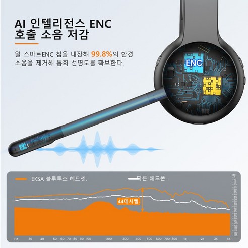 편안함, 명확함, 효율성이 완벽하게 조화된 EKSA H16 니어투 클리어 헤드셋으로 사무실 통화를 혁명화하세요.