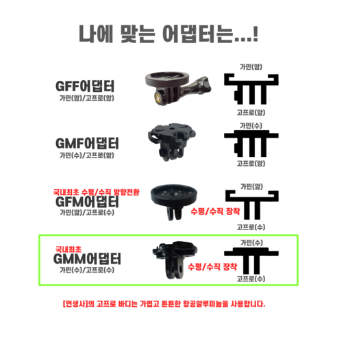 가민 플렌지 마운트 고프로 아답터는 가민의 액션 카메라와 고프로 카메라를 함께 사용할 수 있는 어댑터입니다.