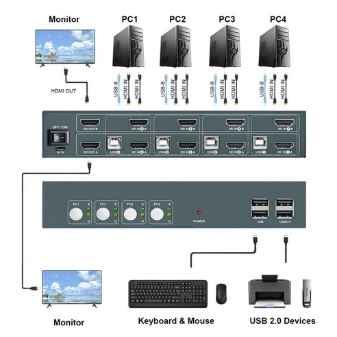 PWAY KVM 스위치 HDMI 4 In 2 Out 지원 해상도 4K @ 30Hz 개의 USB2.0 키보드 및 마우스 프린터 (PC 노트북, 10 4K-4in-1out-KVM-VGA