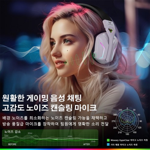 게임 경험을 극대화하는 WESEARY 7.1 RGB 게이밍 헤드셋