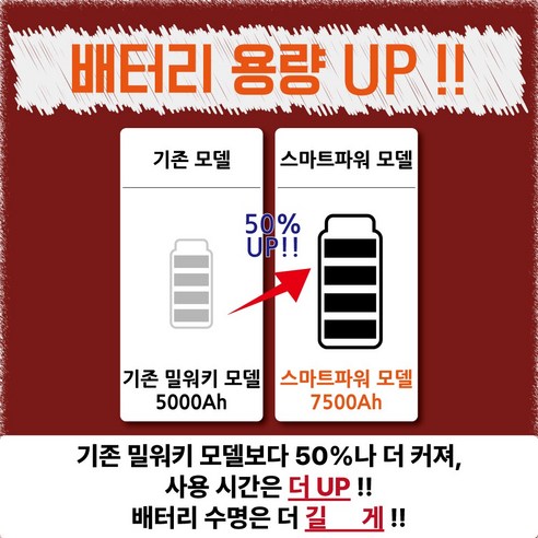 전문가의 신뢰를 바탕으로 한 밀워키배터리 M18