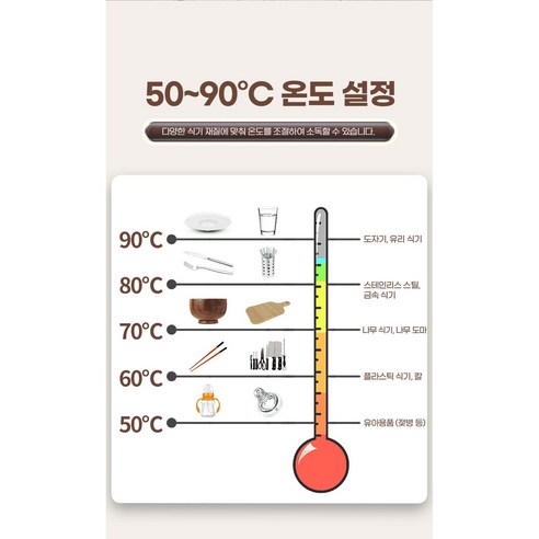 엘리온 UV 식기 건조기: 주방 위생의 새로운 기준
