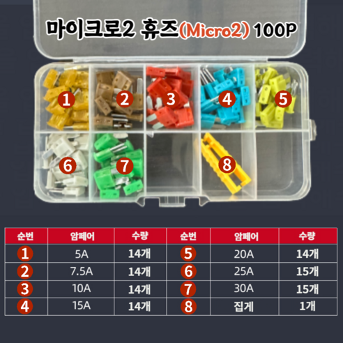 (제이케이) 카 자동차용 휴즈 퓨즈 FUSE 신형 마이크로2(Micro2) 100pcs CAR FUSES