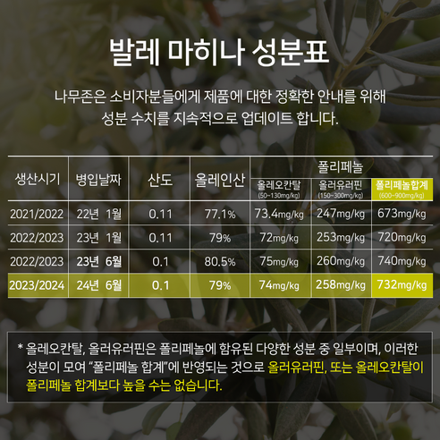 고품질 엑스트라버진 올리브오일의 완벽한 조화: 1+1 발레마히나