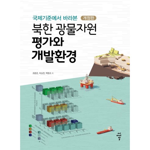 국제기준에서 바라본 북한 광물자원 평가와 개발환경, 씨아이알