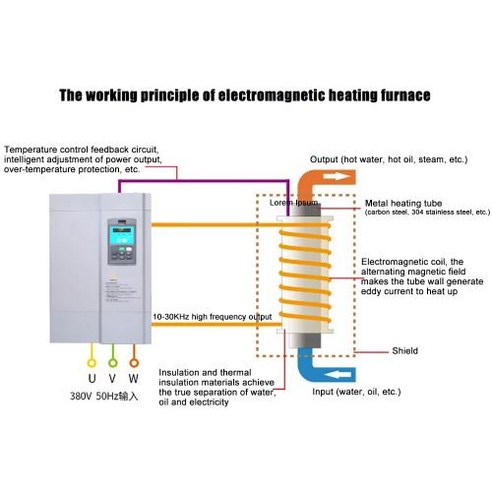 20KW 전자기 가열로 전자기 가열로 자동 주파수 변환, 1) Air cooling