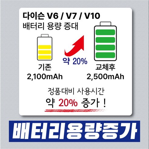 삼성 SDI 정품셀을 사용한 다이슨 V7 호환배터리: 뛰어난 내구성, 성능, 안전성