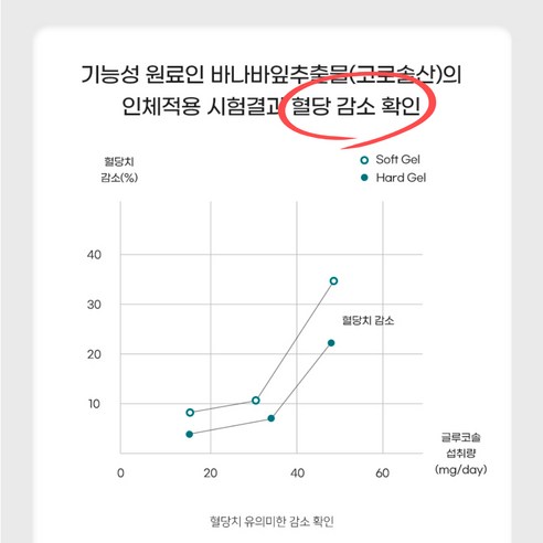 혈당 관리와 장 건강을 한 번에! 헬씨루틴 혈당유산균