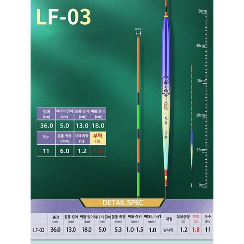 LF 초영웅 내림 소꼬즈리 발사목 바닥 중층 올림 낚시 주간찌 민물찌 가는 찌 긴 몸통 짧은 다리, 1개, LF-03