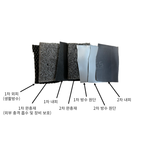 야구를 즐기는 분을 위한 내구성 있고 편안한 허슬러 야구가방 백팩