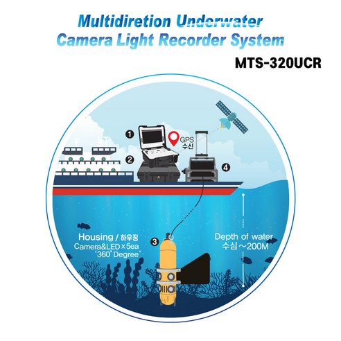 맥스토치 MTS-320UCR 수중 다방향 카메라 녹화 시스템, 1개