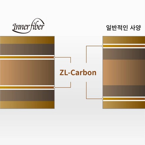 버터플라이 이너포스 레이어 ZLC: 짜릿한 손맛으로 탁구 실력 업그레이드!