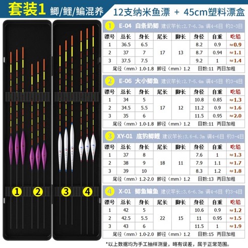 낚시 민물찌 케이스 낚시 용품 중층 내림 민물 찌 붕어 세트 양어장, A, 10개 내림찌세트 Best Top5