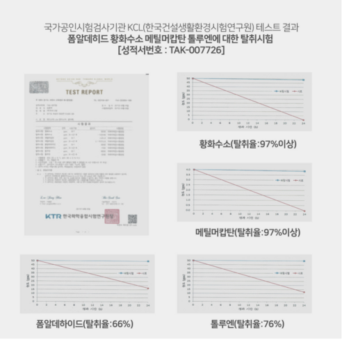 냉장고 냄새와 박테리아를 효과적으로 제거하는 팜이톡 살균 탈취스틱