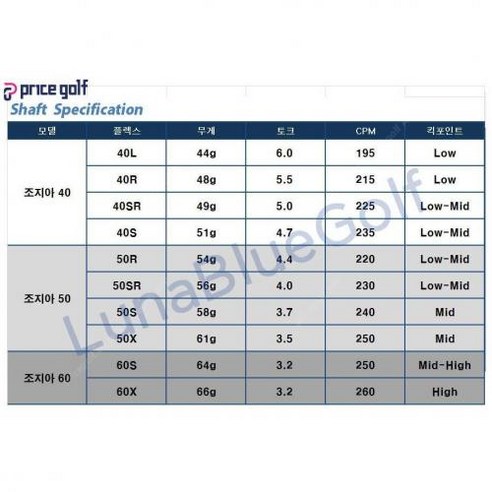 가성비와 성능을 모두 갖춘 핑g430용 조지아 드라이버샤프트