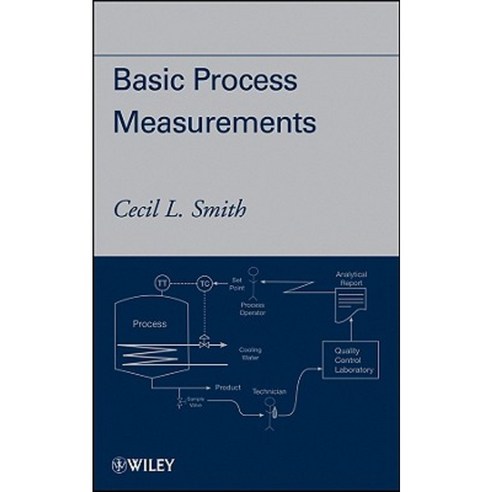 Basic Process Measurements Hardcover, Wiley-Aiche