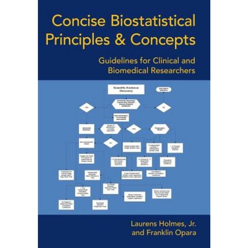 Concise Biostatistical Principles & Concepts: Guidelines for Clinical and Biomedical Researchers Hardcover - 과학 일반 | 쿠팡