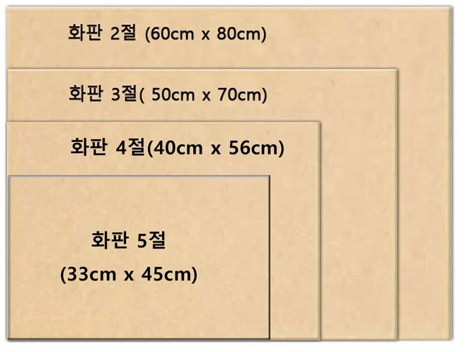 [당일발송] MDF화판 5절 4절 3절 2절