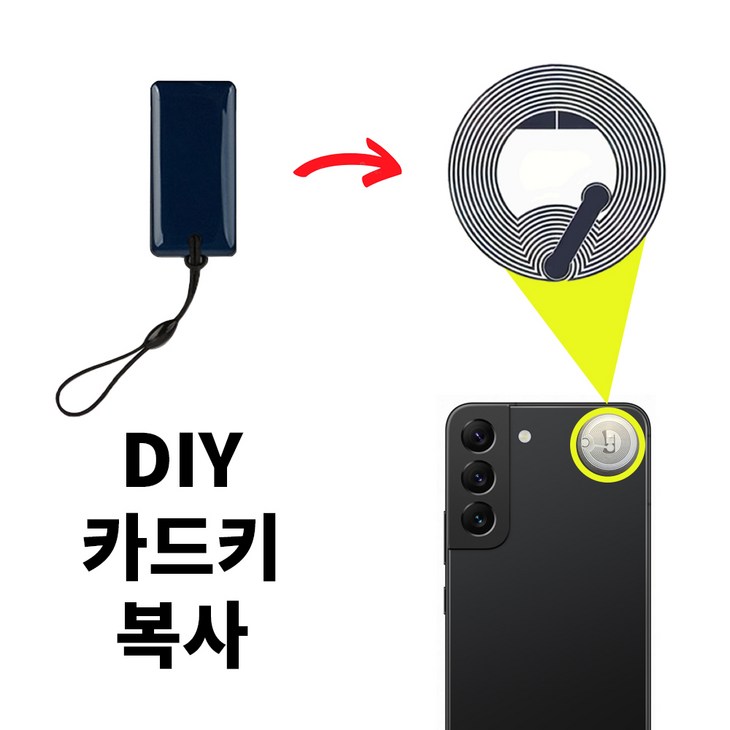 모두키 CUID 스티커형 카드키 복사 RFID NFC 태그 공동현관 음식물쓰레기 분실방지, 1개, 1 일반용비금속에만부착가능 모두키 CUID 스티커형 카드키 복사 RFID NFC 태그 공동현관 음식물쓰레기 분실방지, 1개, 1 일반용비금속에만부착가능