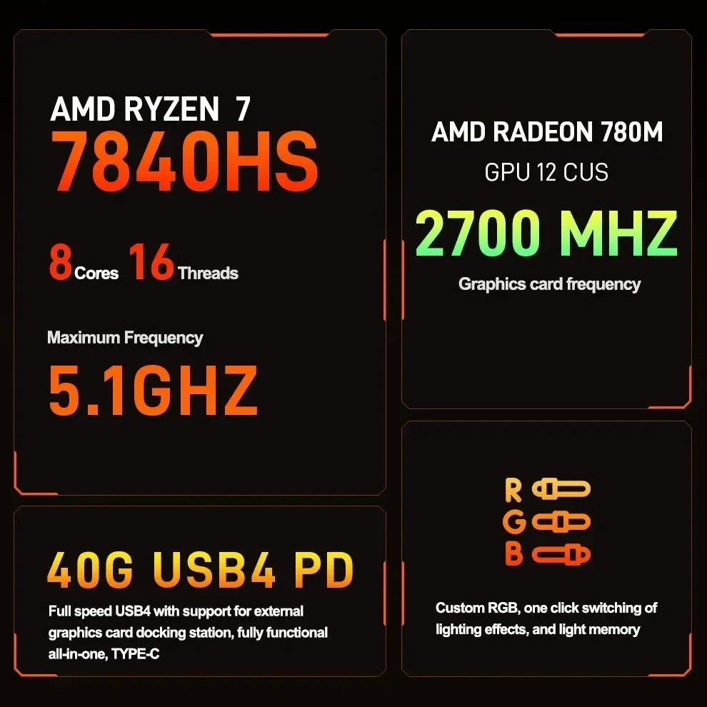 AMD Mini Computer Gaming Ryzen 7 7840HS Windows 11 DDR5 5600MHz PCIE4.0 2.5G 2 LAN WiFi6, 없음, 6.No Ram No Storage - White Mo - thumb image