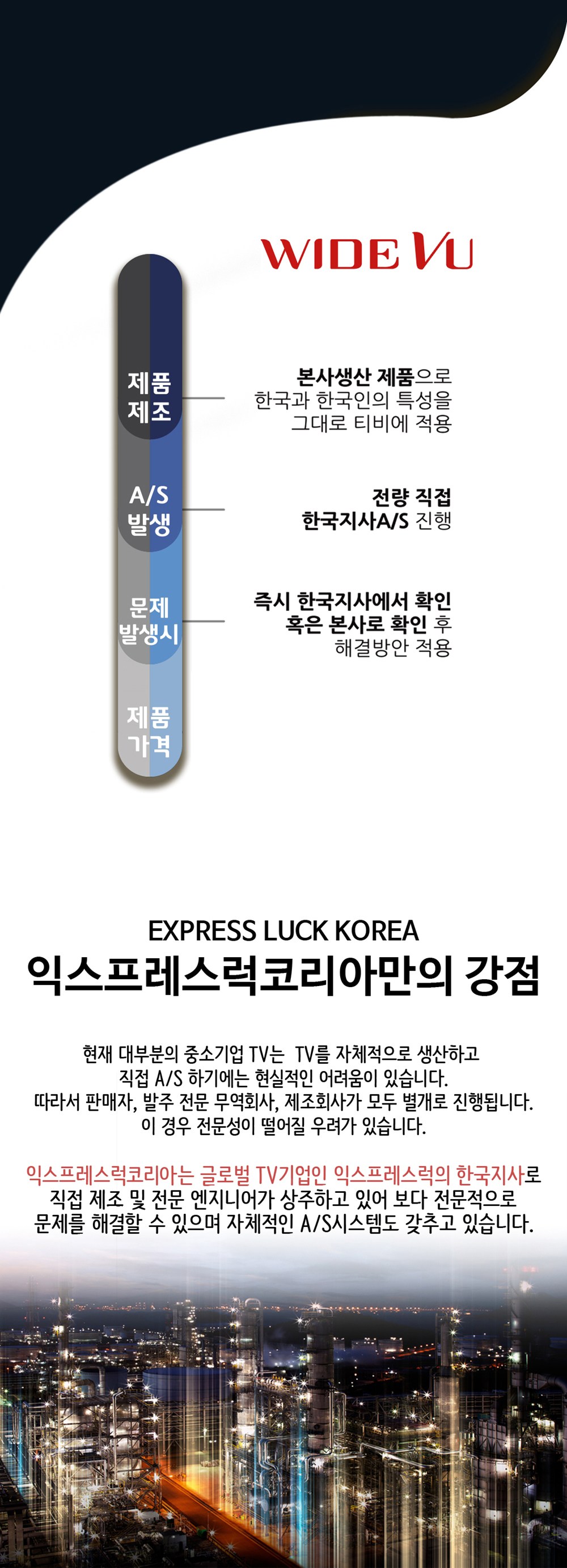 와이드뷰 구글 스마트TV 안드로이드 4K UHD139.7cm(55인치) · GTWV55UHD-E1 · 스탠드형 · 방문설치