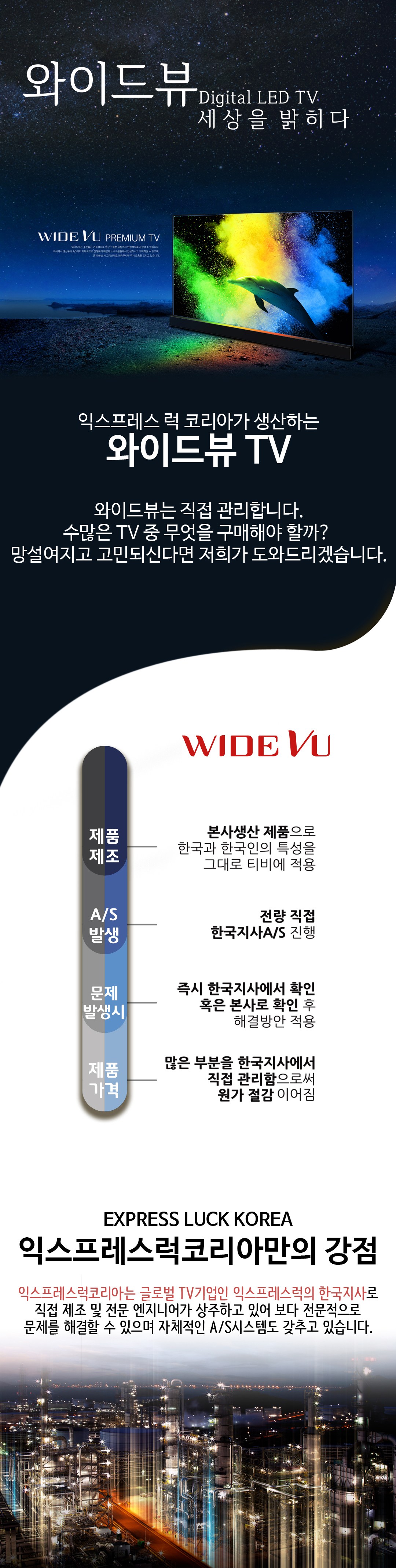 와이드뷰 4K UHD LED TV109cm(43인치) · WVH430UHD-E01 · 스탠드형 · 자가설치